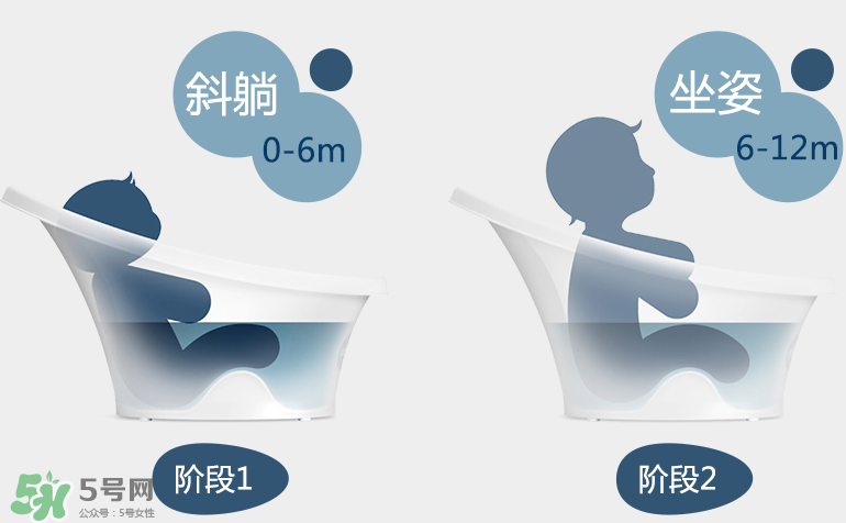 香蕉寶寶詩(shī)納歌浴盆使用說(shuō)明_怎么用？