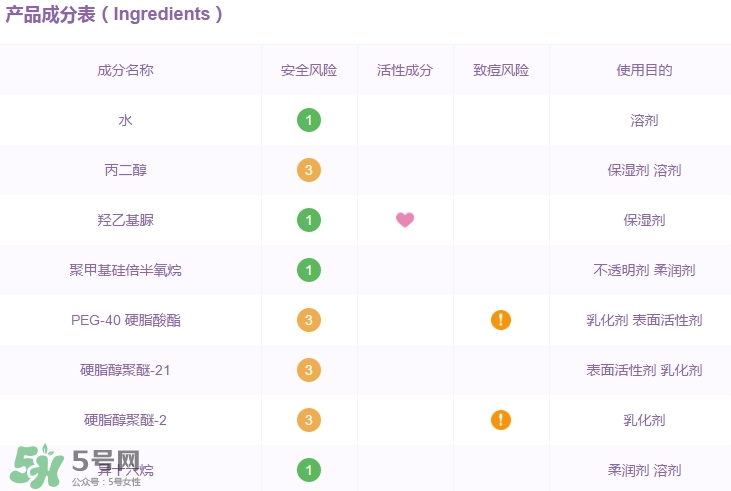 高姿面膜怎么樣？高姿面膜好用嗎功效作用