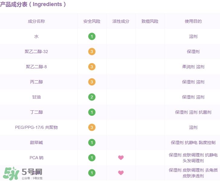 高姿大白水成分 高姿大白水有激素嗎？
