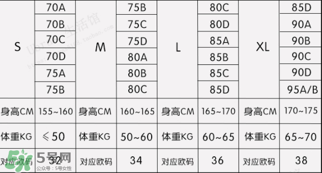 Ubras內(nèi)衣怎么樣？Ubras內(nèi)衣好不好？