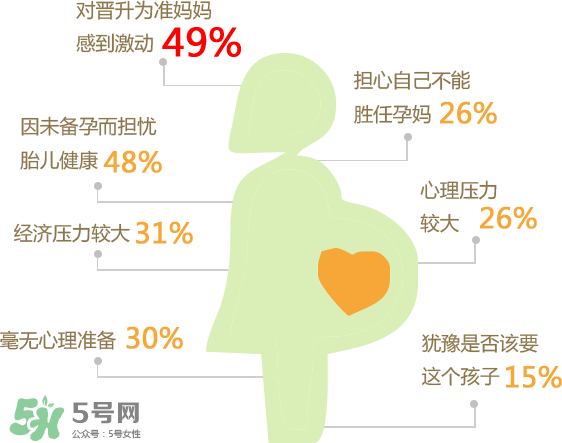 意外懷孕有哪些征兆？意外懷孕怎么打掉孩子？