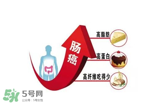 直腸癌手術(shù)后能活多久？直腸癌早期癥狀有哪些