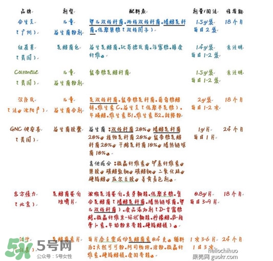 酸奶發(fā)酵菌哪種好？酸奶制作注意事項(xiàng)