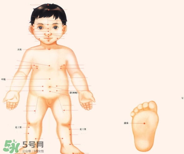 三伏灸小孩可以灸嗎？寶寶多大可以灸三伏灸？