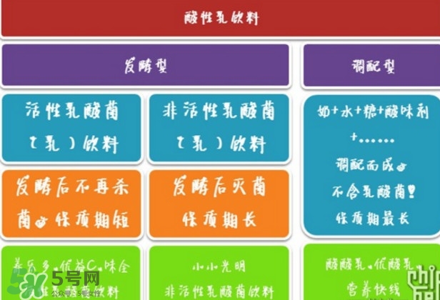什么牌子的酸奶好？每天喝酸奶好還是純牛奶好