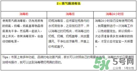 奶瓶消毒蒸汽好還是紫外線好？蒸汽消毒和紫外線消毒的區(qū)別