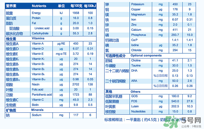 紐貝滋金裝2段奶粉怎么樣？紐貝滋金裝2段奶粉怎么沖？