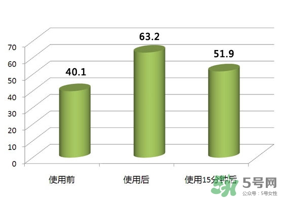 pola紅ba臻紅化妝水怎么樣？pola紅ba化妝水好用嗎？