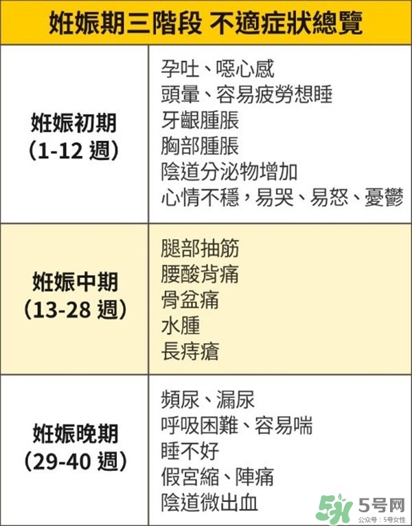 怎么知道自己懷孕了沒有？懷孕有哪些反應(yīng)？