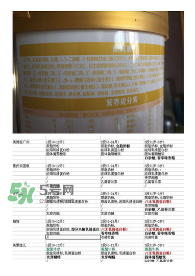 旗幟奶粉怎么樣？旗幟奶粉好不好？