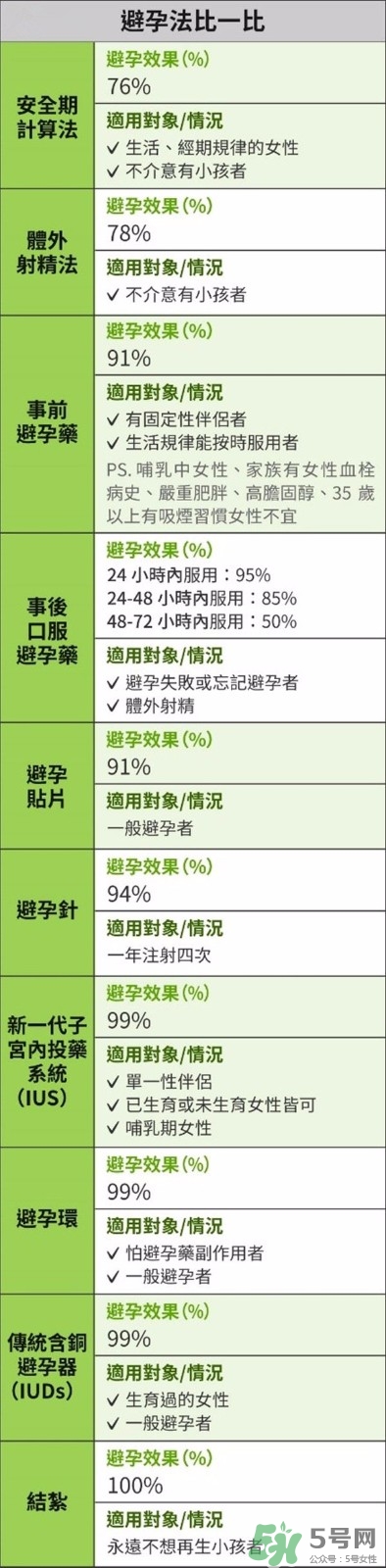 怎么知道自己懷孕了沒有？懷孕有哪些反應(yīng)？