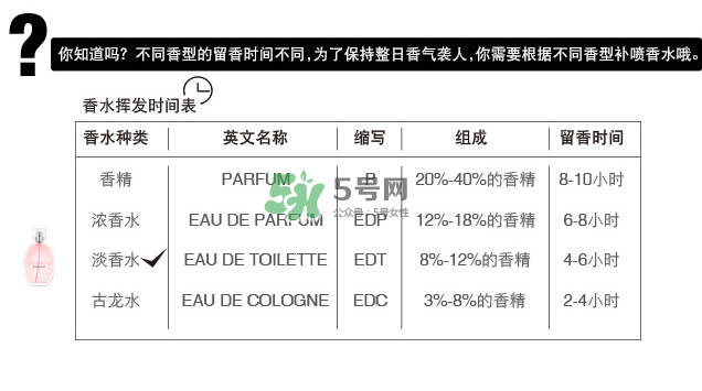 紀(jì)梵希星光熠熠淡香水多少錢(qián)_專(zhuān)柜價(jià)格_上市時(shí)間