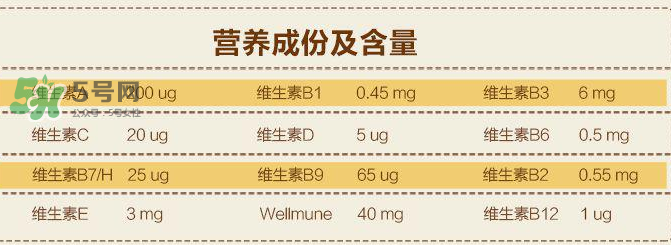 Lifeline Care兒童維生素用法用量  挪威Lifeline Care維生素怎么吃？