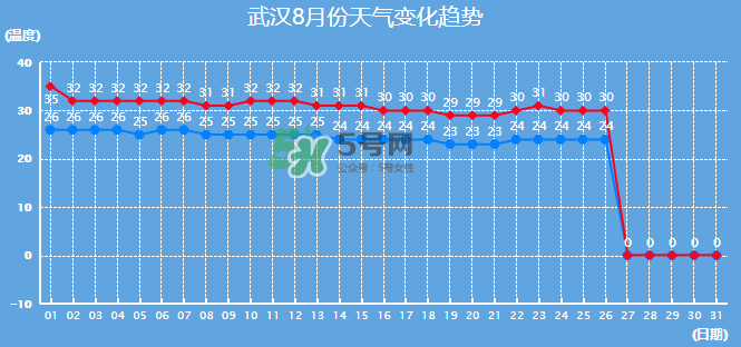 2017年8月份熱嗎？2017年陰歷八月份熱嗎？