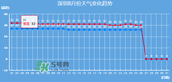 2017年8月份熱嗎？2017年陰歷八月份熱嗎？
