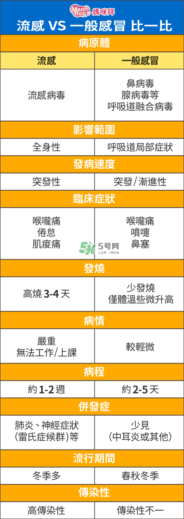 孕婦能打流感疫苗嗎？流感疫苗的副作用