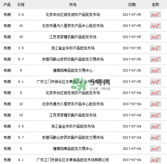 黑布李多少錢一斤？黑布李和紅布李哪個貴？