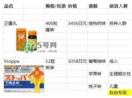 lion獅王快速止瀉藥EX怎么吃？獅王止瀉藥說(shuō)明書(shū)副作用