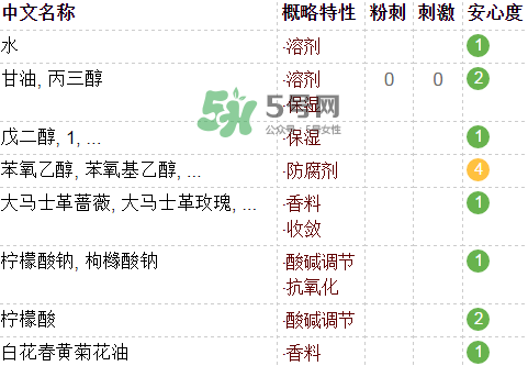 fresh玫瑰水含酒精嗎？馥蕾詩玫瑰水成分表