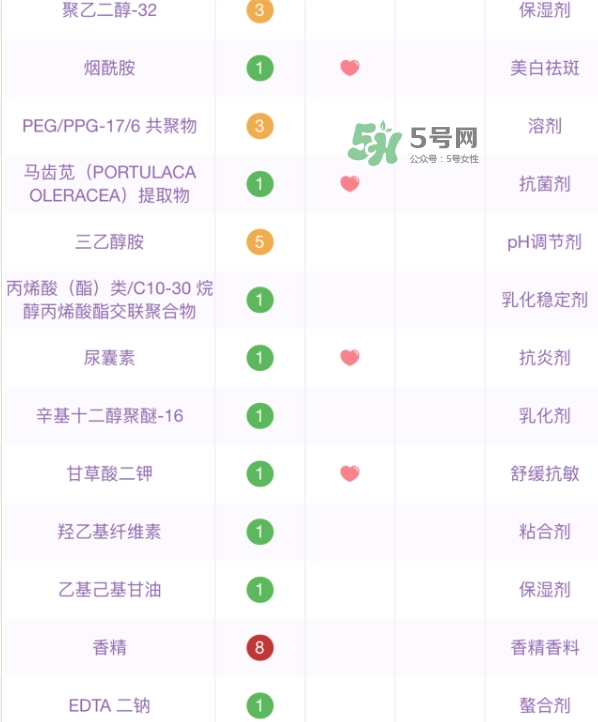 百雀羚小雀幸面膜有熒光劑嗎？百雀羚小雀幸面膜防腐劑