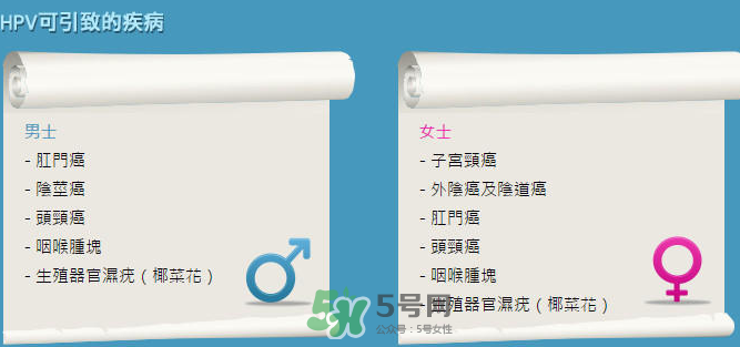 HPV疫苗男人能打嗎？HPV疫苗對男人有效嗎？
