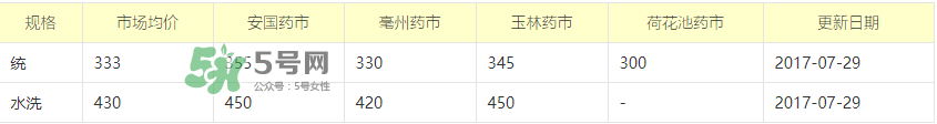 知了殼收什么價(jià)？知了殼收購(gòu)價(jià)格