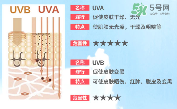 泊泉雅防曬霜多少錢？泊泉雅防曬霜怎么樣？