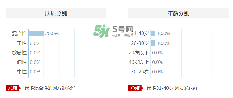 愛伊派化妝品怎么樣？愛伊派孕婦可以用嗎？