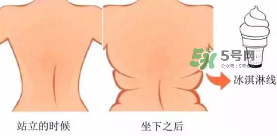 冰激凌線是什么鬼？冰淇淋線怎么鍛煉？