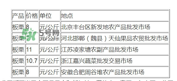 板栗多少錢一斤？糖炒栗子多少錢一斤