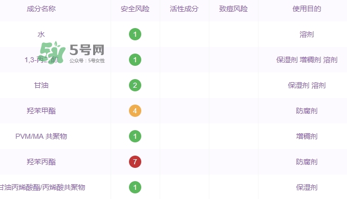 自然堂水光面膜怎么樣？自然堂水光面膜成分
