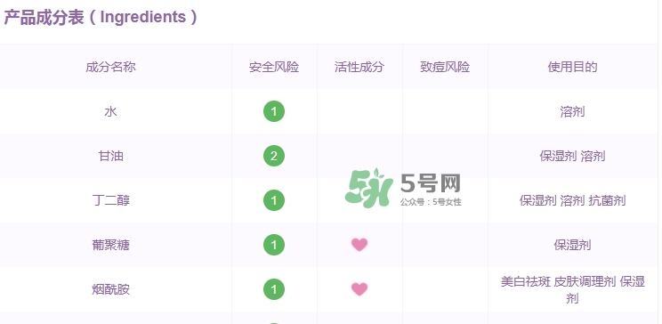 韓后茶蕊系列孕婦能用嗎？懷孕了可以用韓后茶蕊系列嗎