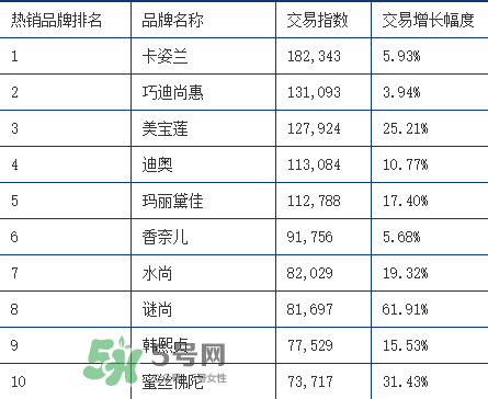 rozo品牌屬于哪個檔次？rozo是什么牌子眉筆？