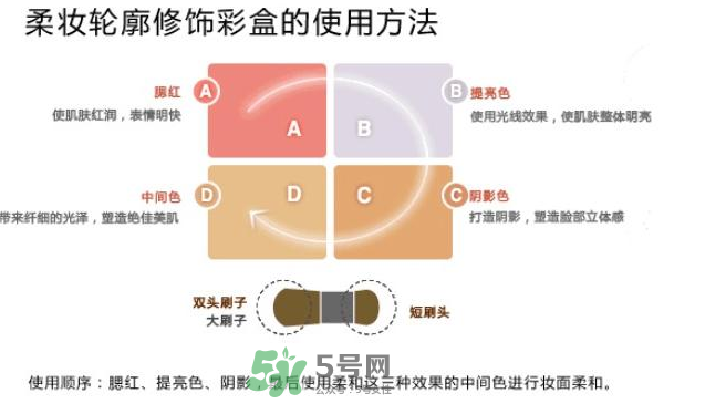 IPSA四色修容盤怎么用？IPSA四色修容盤教程