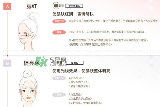 IPSA四色修容盤怎么用？IPSA四色修容盤教程