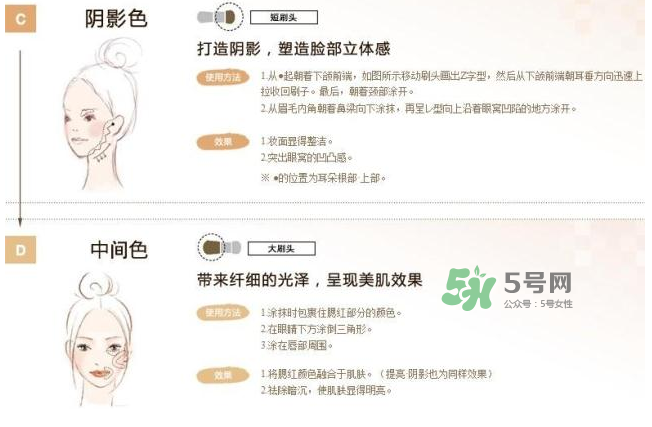 IPSA四色修容盤怎么用？IPSA四色修容盤教程