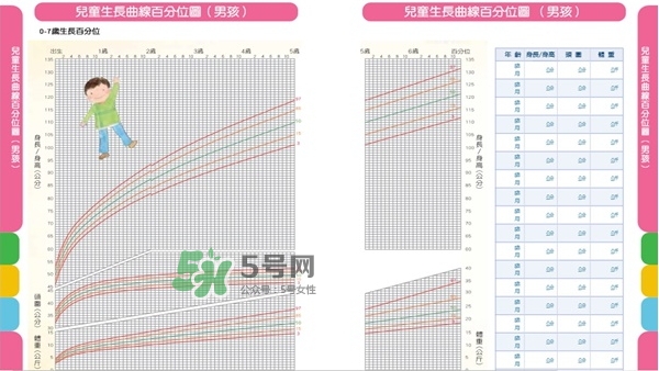 怎么判斷寶寶是否發(fā)展遲緩？