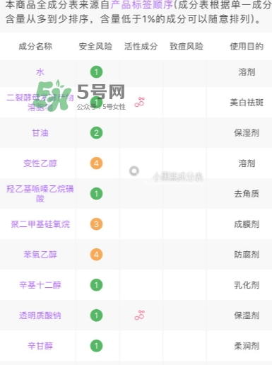 小棕瓶和紅腰子哪個(gè)好？小棕瓶和紅腰子對(duì)比