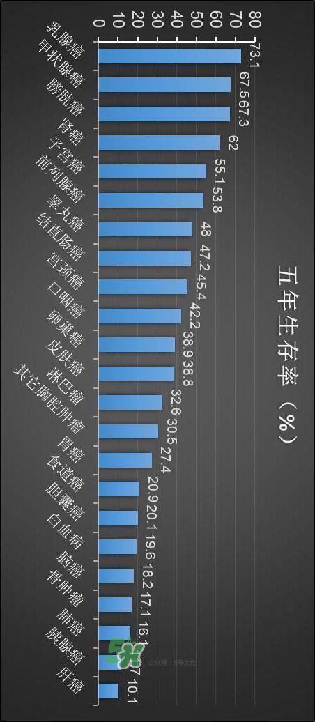 為什么癌癥不能治愈？得癌癥一定會(huì)死嗎？