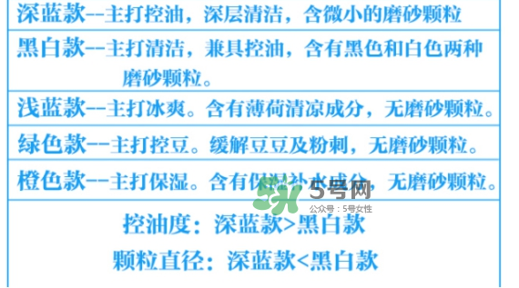 碧柔男士洗面奶顏色不同有什么區(qū)別？碧柔男士洗面奶怎么選？