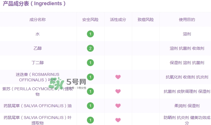 黛珂紫蘇水和牛油果乳液適合什么膚質(zhì)_孕婦能用嗎？