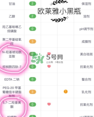 蘭蔻小黑瓶和歐萊雅小黑瓶哪個(gè)好？蘭蔻小黑瓶和歐萊雅對比