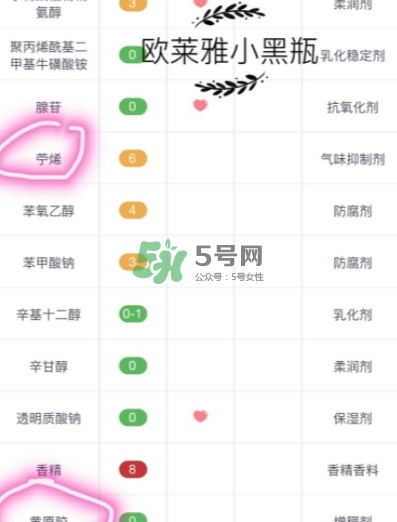 蘭蔻小黑瓶和歐萊雅小黑瓶哪個(gè)好？蘭蔻小黑瓶和歐萊雅對比