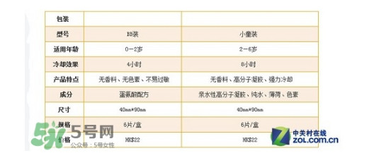 小林退熱貼怎么樣？小林退熱貼好用嗎？