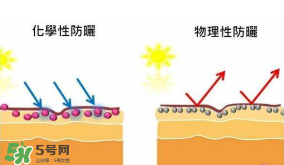 防曬霜需要卸妝嗎？防曬霜用洗面奶洗的干凈嗎？