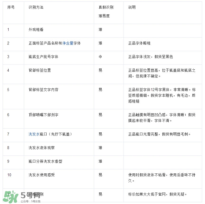 海飛絲是哪個國家的？海飛絲是國產(chǎn)的嗎