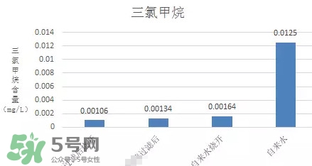 過(guò)濾水屬于純凈水嗎？過(guò)濾水是什么水