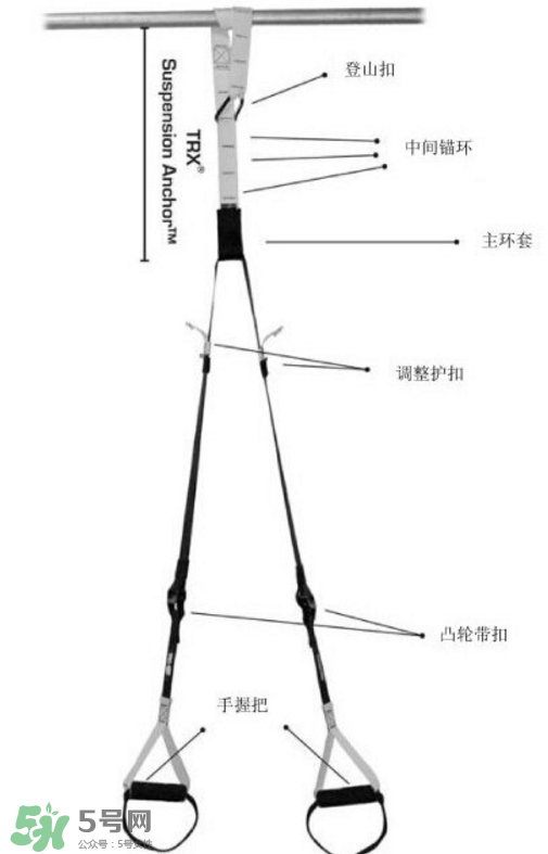trx訓(xùn)練帶如何安裝？trx繩子怎么安裝？