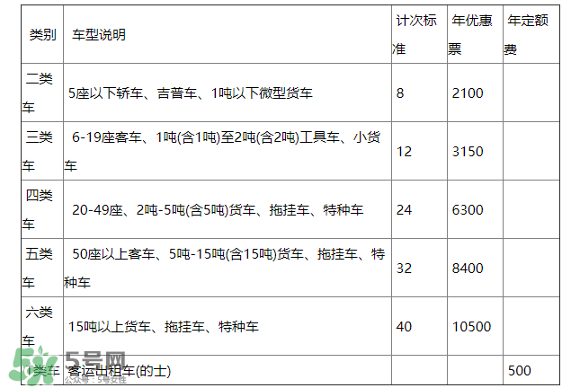 ETC取消了年費(fèi)會(huì)退嗎？ETC取消后年費(fèi)怎么辦？