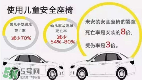 兒童安全座椅的選購誤區(qū)有哪些？兒童安全座椅的重要性